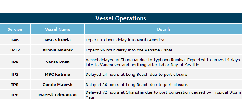 maersk-vessel-delays-august-22-18
