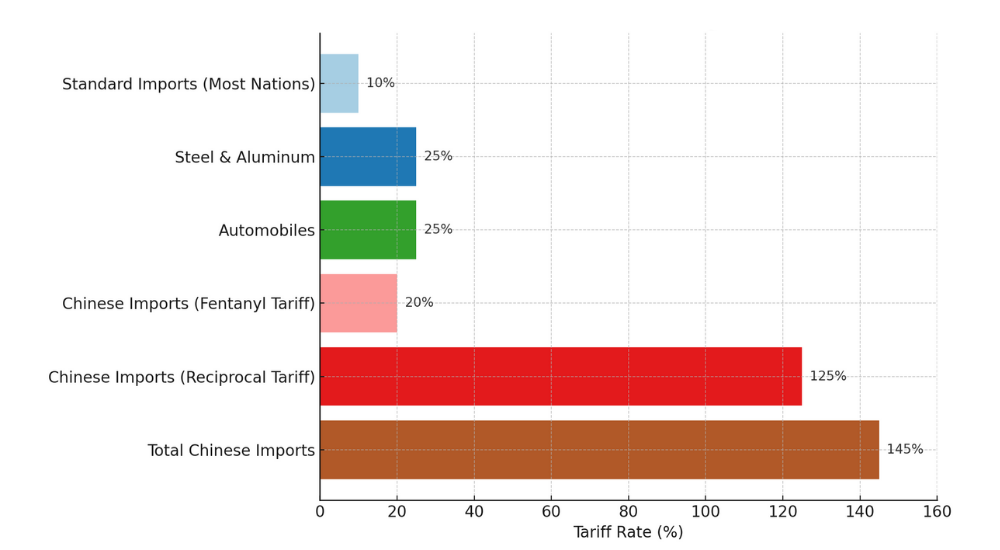 Tariff chart Tariff chart