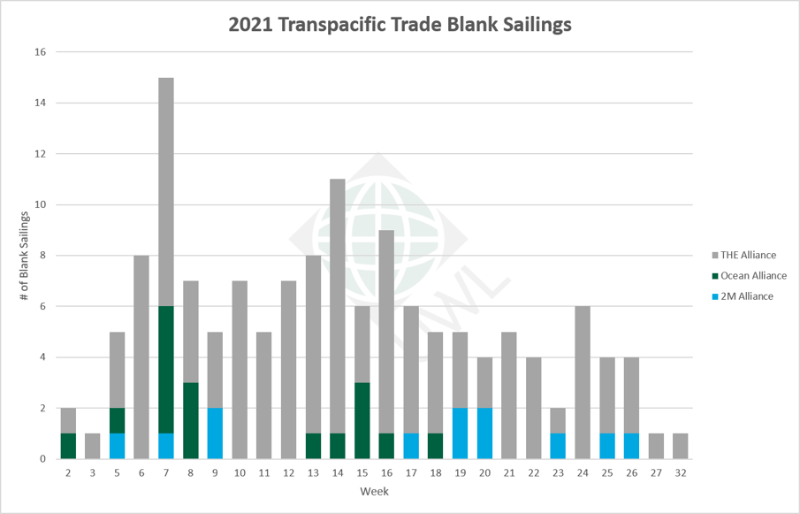 UWL-Blank-Sailings-06232021