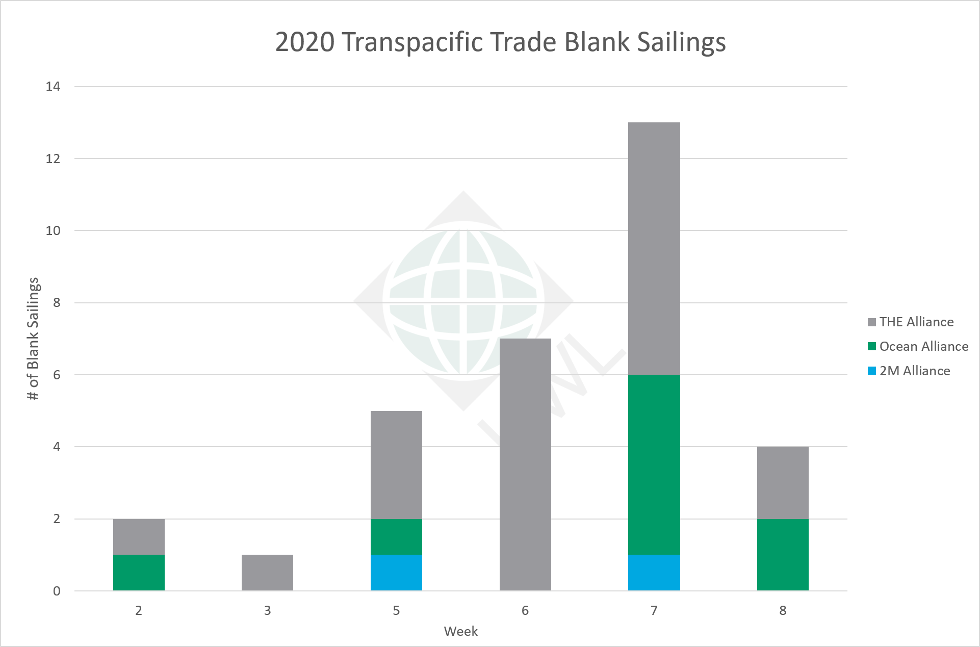 UWL-TP-Blank-Sailings-Graph-02032021