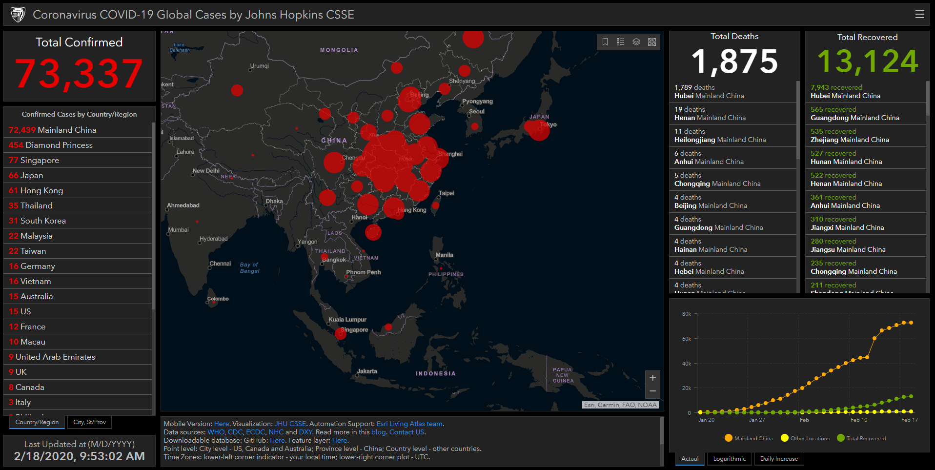 Coronavirus Tracker from John Hopkins CSSE